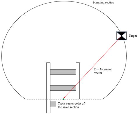 3D Point Cloud Generation Based on Multi-Sensor Fusion