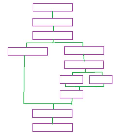 Image result for How to Make a Flowchart in HTML and CSS