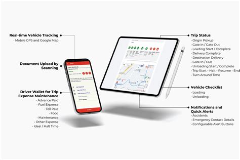 TMS Transportation Management System 的图像结果