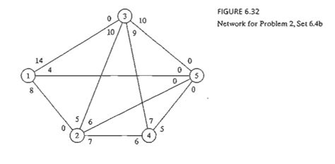 Image result for Maximal Flow Algorithm