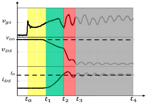 Modeling and Analysis of vgs Characteristics for Upper-Side and Lower ...