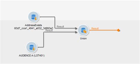 Guardrails and limitations in Campaign Web user interface workflows ...