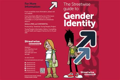 Image result for Explaining Gender Identity