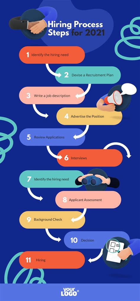 Image result for Creative Process Infographic