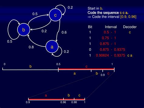 Image result for LZ77 Compression Explained