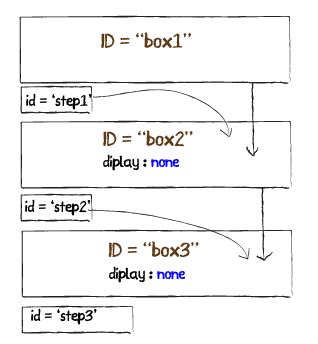 jQuery Sign Up 的图像结果