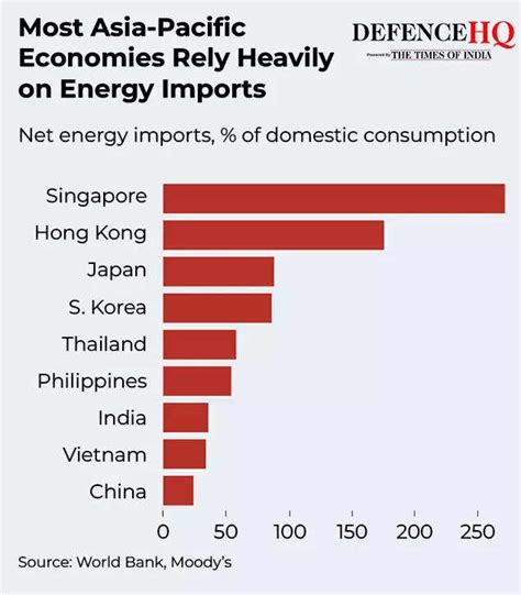 Fragile footing: How India, China face sizeable economic damage ...