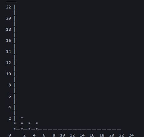 Image result for Horizontal JavaScript Code