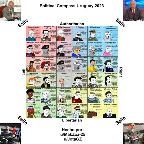 Political Compass of Uruguay 2023 (in spanish) : r/WojakCompass