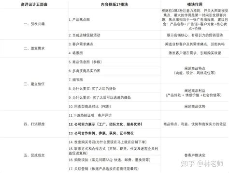 1688智能详情平台商家使用教程。 - 知乎