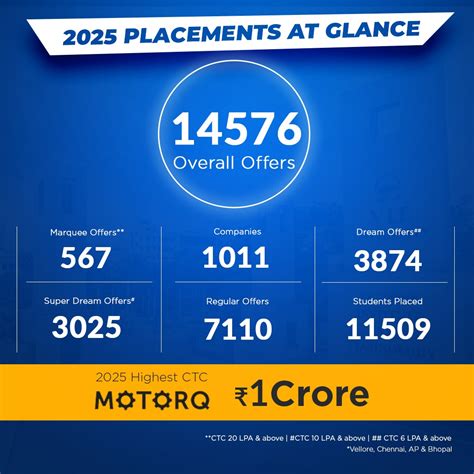 B.Tech 2026-27 Admissions Open | VITEEE 2026 Applications Open