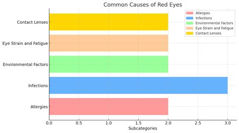 Red Eyes: Causes, Infos and Help