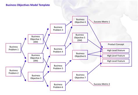 Image result for Requirements Modeling Example