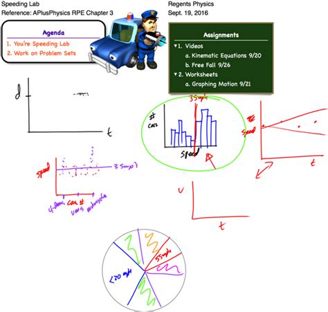 Image result for Physics Graphing Tutorial