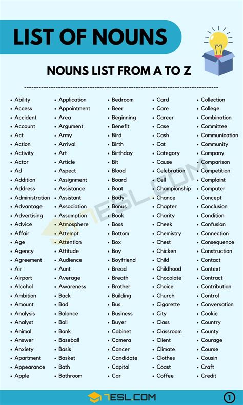 List of Nouns: 1000+ Common Nouns in English • 7ESL