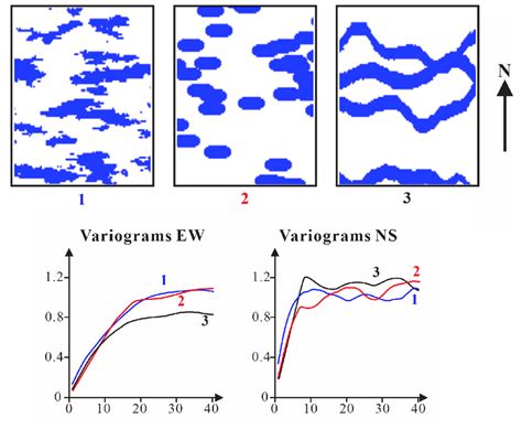 Image result for Variation of Function
