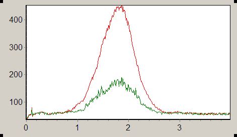 Image result for Ideal Spectrum Tutorials Modeling