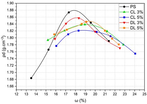 Lime Stabilization of Tropical Soil for Resilient Pavements: Mechanical ...