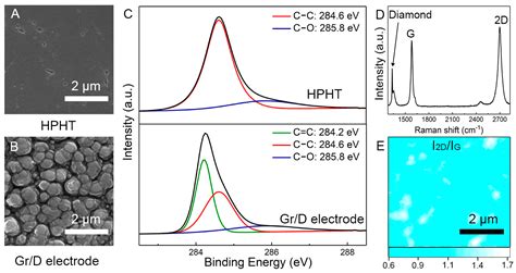 Electrochemical Enantiomer Recognition Based on sp3-to-sp2 Converted ...
