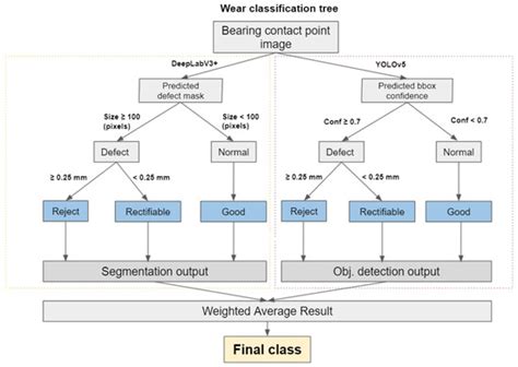 An Inspection and Classification System for Automotive Component ...