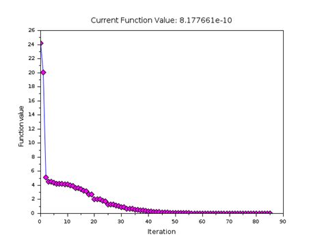 Image result for MATLAB Fminsearch Algorithm