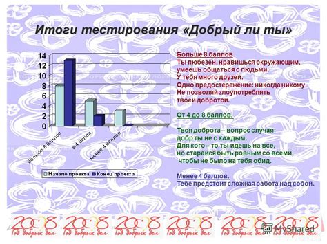 Тест на добрый характер с диаграммой | Товары и фото