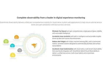 SolarWinds Cloud 的图像结果