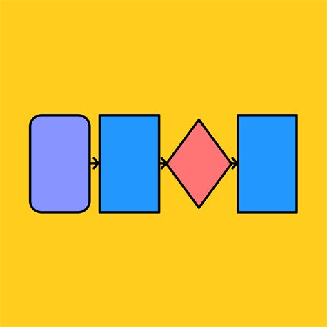 Image result for Contoh Flowchart Perancangan Website