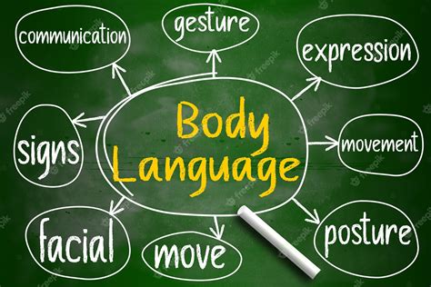 Body Language Mind Map 的图像结果