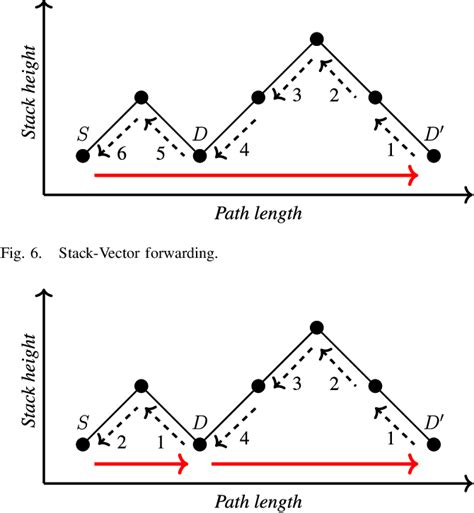 Transitive Closure Algorithm 的图像结果