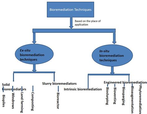 Pollution Flow Chart 的图像结果