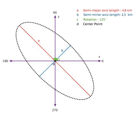 Image result for Ellipse Function Perfect Circle Code JavaScript