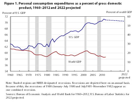 Recession GDP Graph 的图像结果