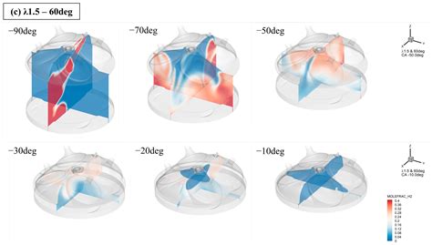 Numerical Prediction on In-Cylinder Mixture Formation and Combustion ...
