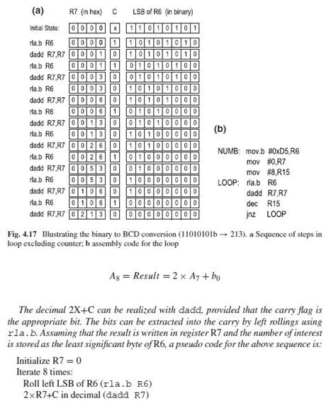 Image result for Example of Bcd Code