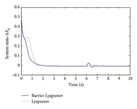 Image result for Generator Transient Model