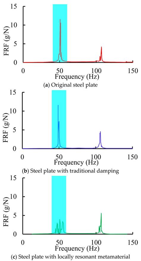 Design and Application of a Lightweight Plate-Type Acoustic ...