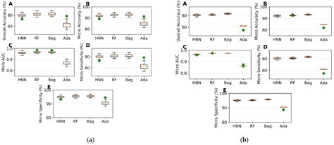 A Machine-Learning-Driven Pathophysiology-Based New Approach Method for ...