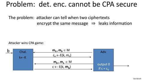 Deterministic Encryption 的图像结果