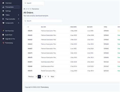 Bootstrap 5 Tutorial Crash Course Youtu Be 的图像结果