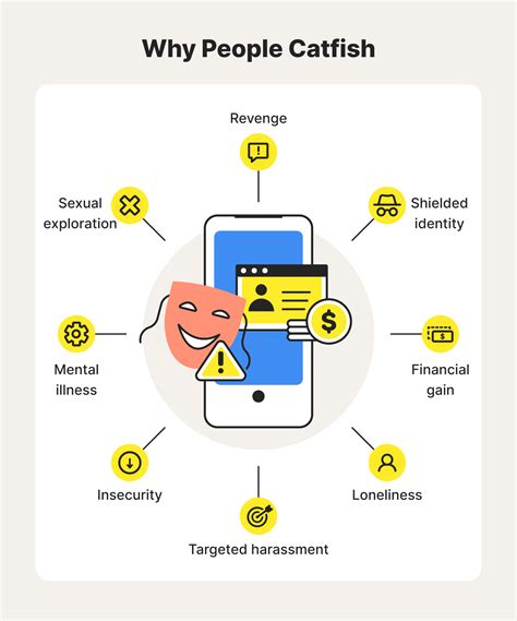 Catfishing Google Image Search By Image How To Spot A Tinder Catfish: