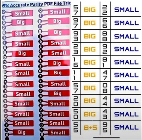 All PDF📂 in 2025 | First youtube video ideas, Number tricks, Trading charts