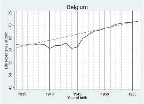 Image result for Woman Life Expectancy