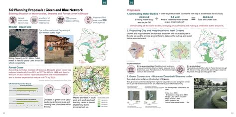 Bhopal Development Plan: A Dilemma | CEPT - Portfolio