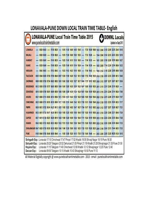 Pune Local Train 的图像结果