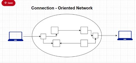 Image result for How to Do Networking in Computer