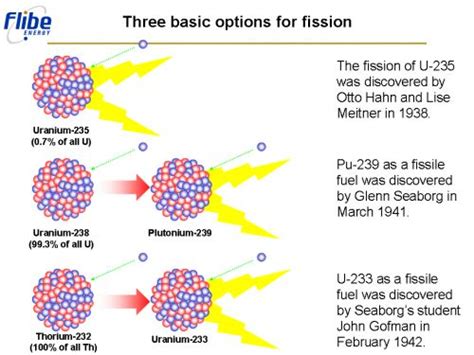 The Uranium 235 Chain Reaction - Physics Made Fun - YouTube