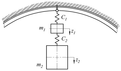 Reducing Oscillations in Suspension of Mine Monorail Track