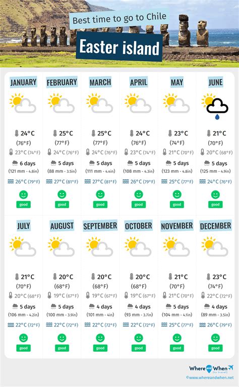 Climate Of Easter Island