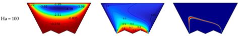 2D MHD Mixed Convection in a Zigzag Trapezoidal Thermal Energy Storage ...